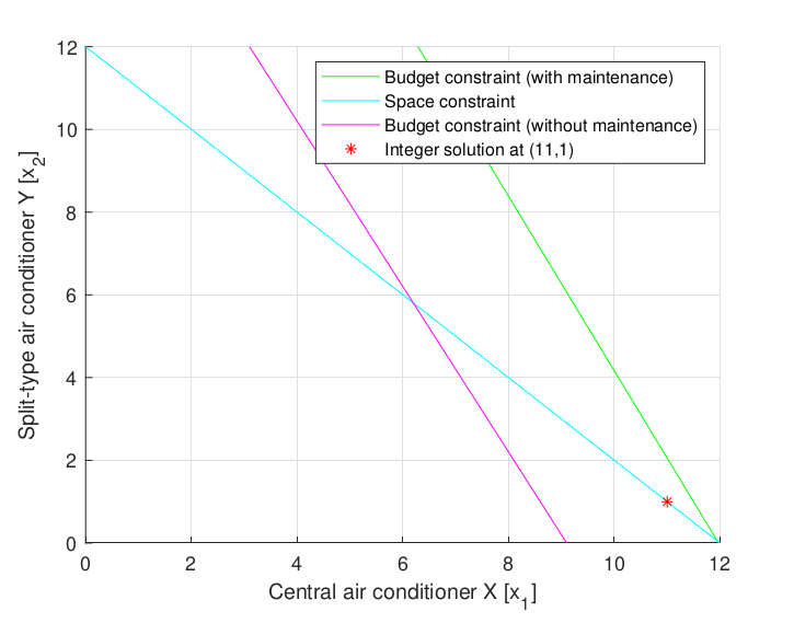 linear_quadratic